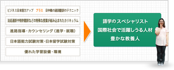 教育システム
