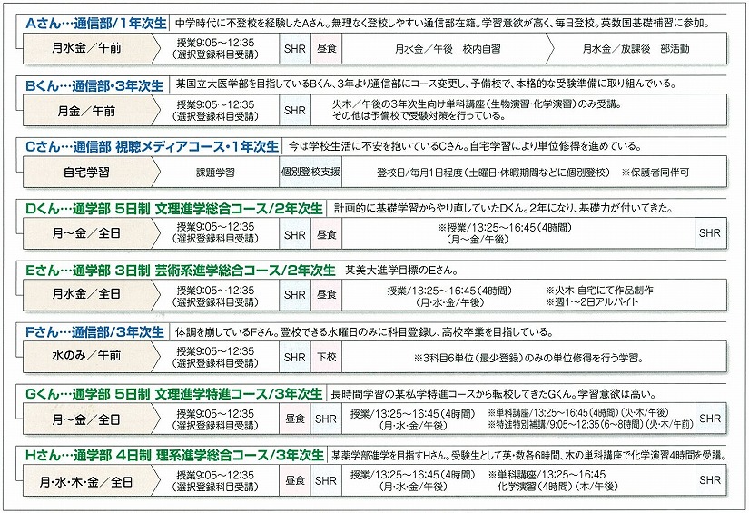 天王寺学館高校 通信制高校