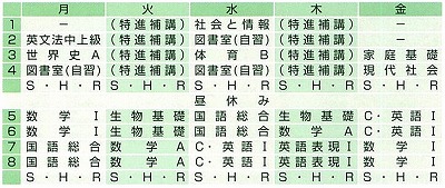 通学部 大阪府の通信制高校 天王寺学館高校